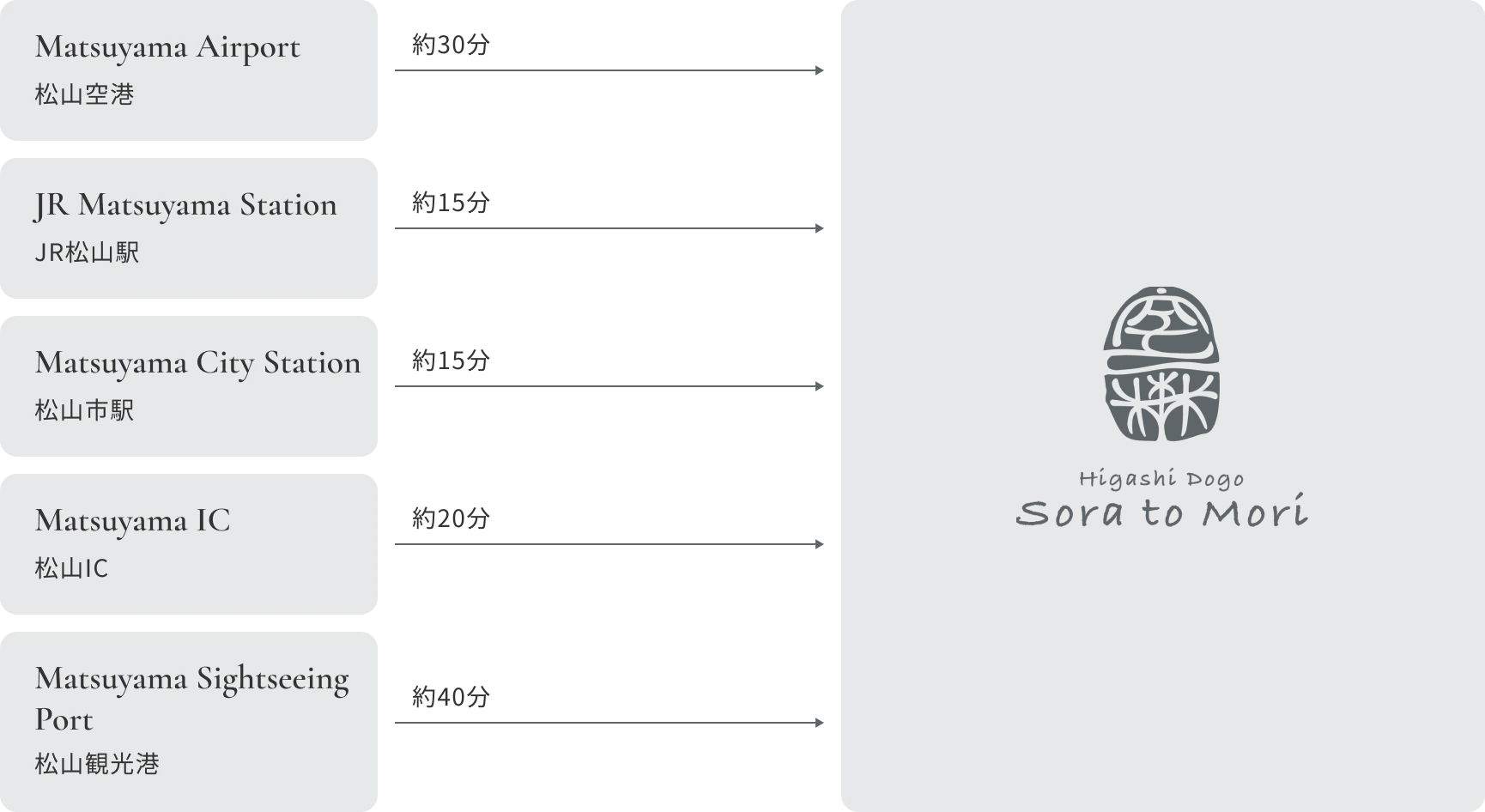 車でお越しの方への案内図