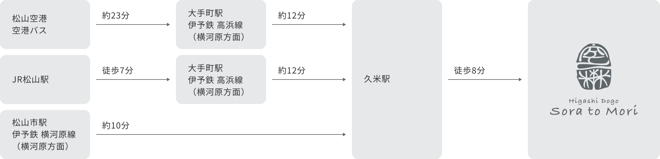 電車でお越しの方への案内図