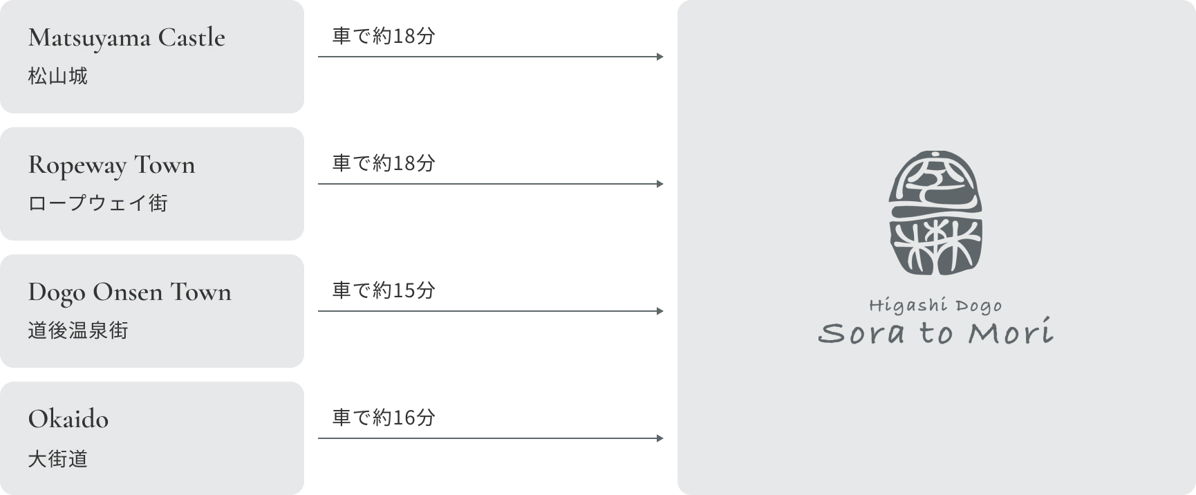 主要な観光スポットからお越しの方への案内図